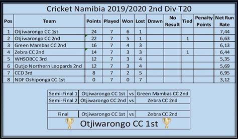 namibia cricket fixtures pdf