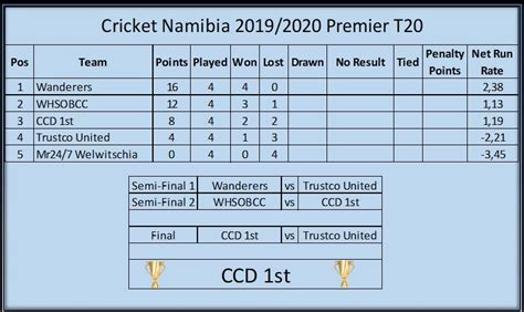 namibia national cricket fixtures