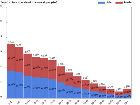 namibia population 2024 live