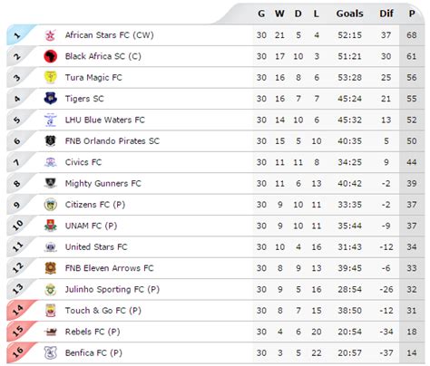 namibia premier league fixtures