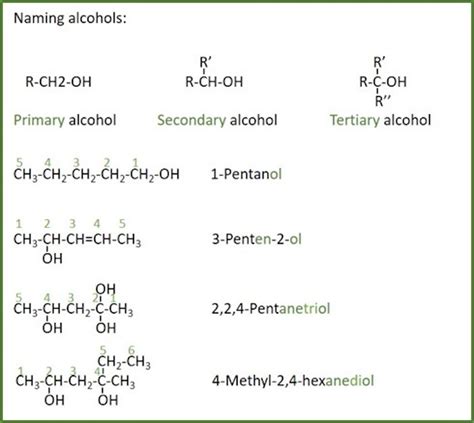 Naming Alcohols Examples