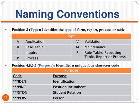  62 Most Naming Convention Examples Best Apps 2023