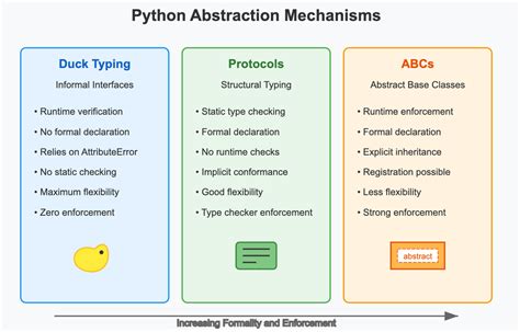 Naming Interfaces In Python