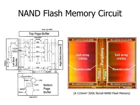 Nand Flash Memory Circuit