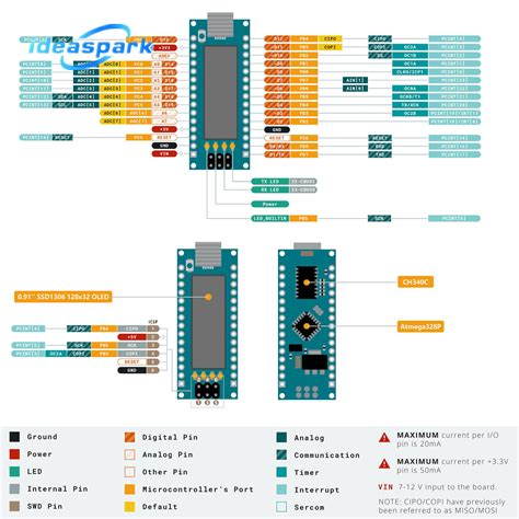 nano v3.0 atmega328p