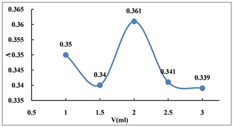 nano2-al no3 3-naoh