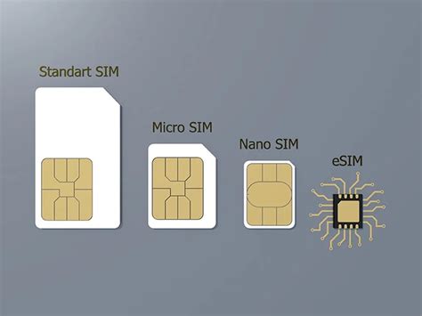nanoSIM and eSIM