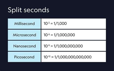 nanosecond vs picosecond