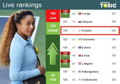 naomi osaka live ranking