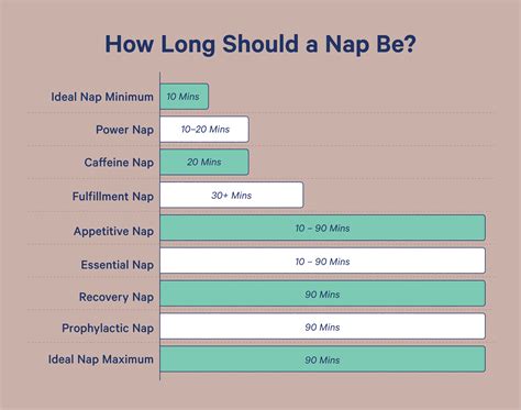Effects of nap duration