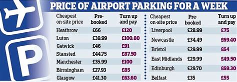 napier airport parking charges