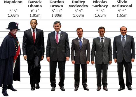 napoleon iii height