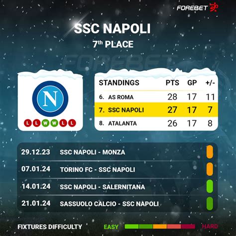 napoli vs monza forebet