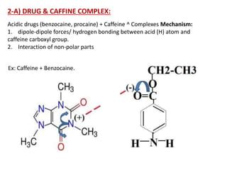 Naproxen And Caffeine Interaction