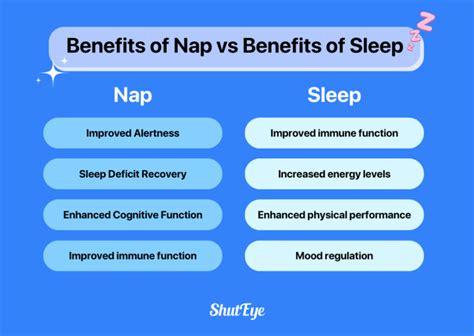 Naps Vs Full Night Sleep