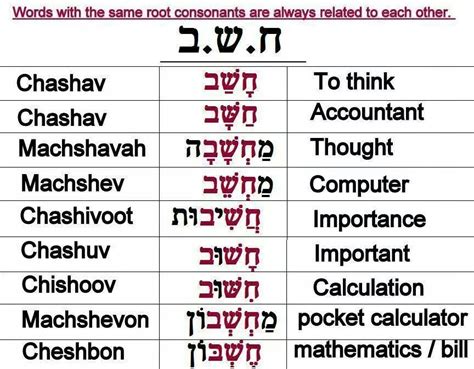 nar meaning in hebrew