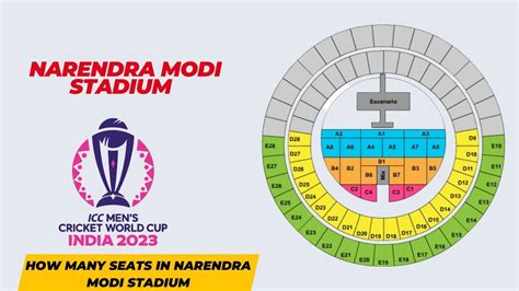 narendra modi stadium seating capa
