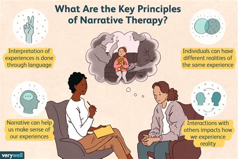 narrative therapy treatment planning