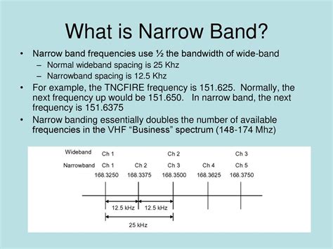 Narrow Band Examples