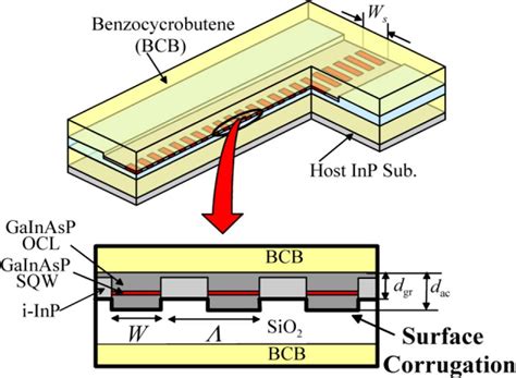 narrow linewidth dfb laser