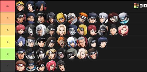 naruto characters list tier