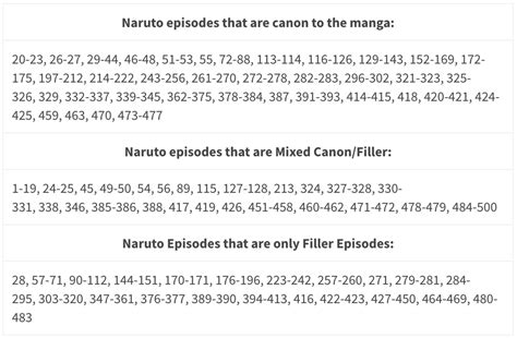 Naruto Shippuden Filler Episodes