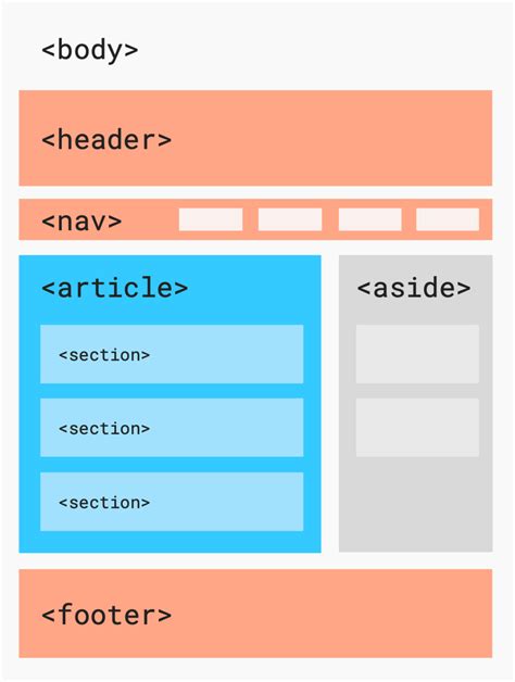 naruto song sad.html design tutorial examples guide examples tutorial examples