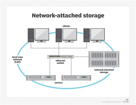 nas10046a - network attached storage