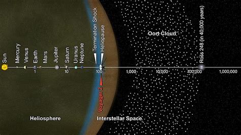 nasa voyager 2 current location