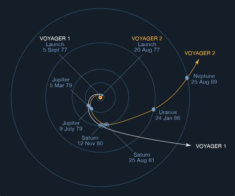 nasa voyager 2 location