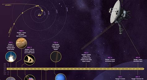 nasa where is voyager 1 now