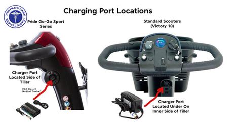 NASA Technology Could Deliver 5minute EV Charging Market Insights