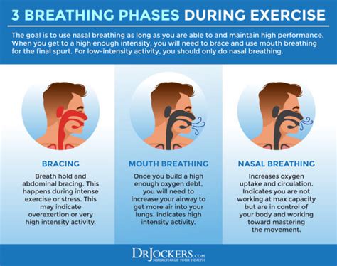 nasal polyps breathing exercises