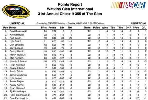 nascar cup series current standings