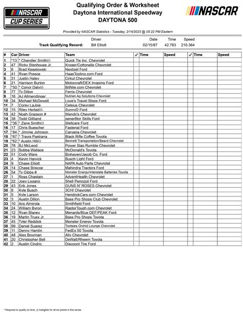 nascar daytona 500 results for 2023