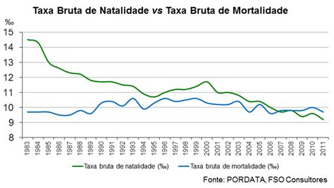 nascimentos em portugal 2023