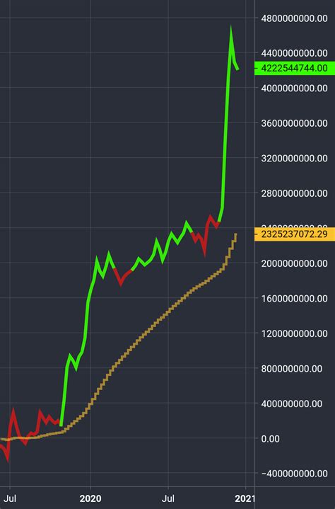 nasdaq: fcel