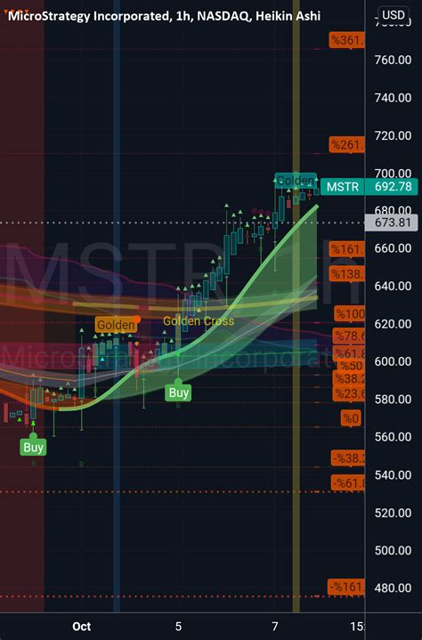 nasdaq: mstr