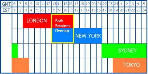 nasdaq exchange time zone