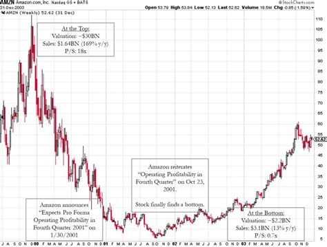 nasdaq historical stock price