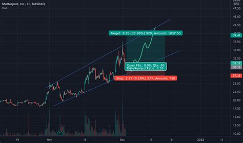 nasdaq index mttr stock price