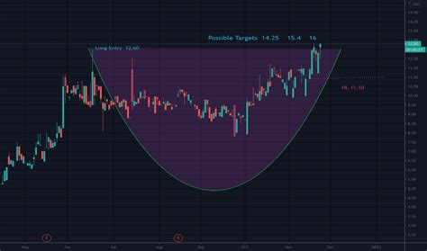 nasdaq stock market live feed