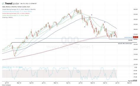 nasdaq ytd 2023 performance