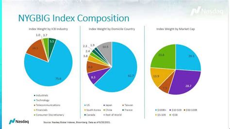 The Nasdaq Yewno Global AI & Big Data Index YouTube