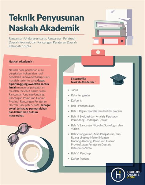 naskah akademik uu adalah