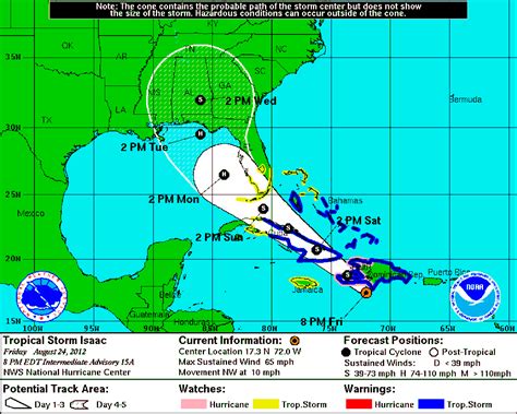 nat hurricane center tracking models