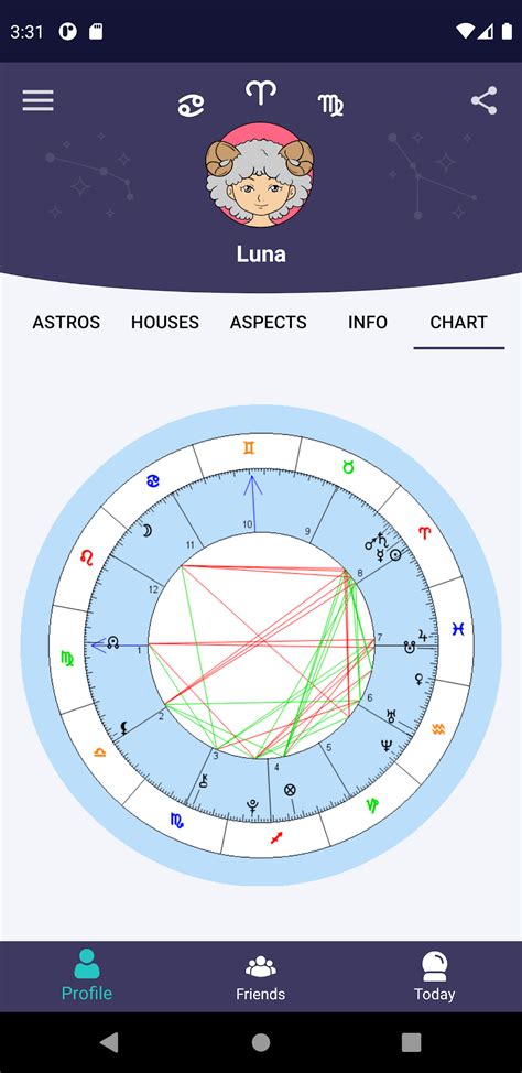 Natal Chart App