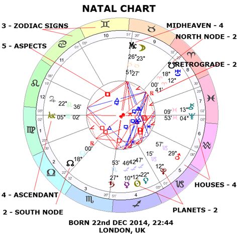 natal chart astro chart