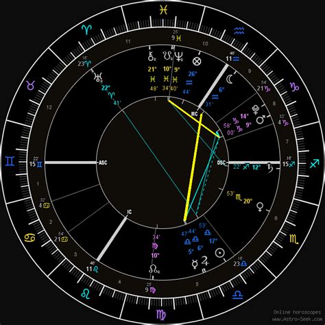 natal chart free online astro seek