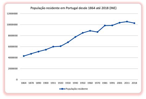 natalidade em portugal 2023